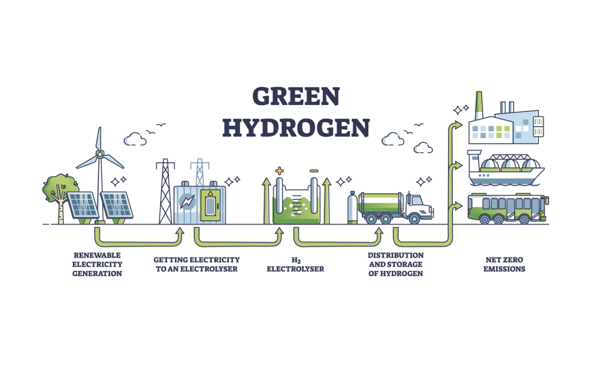 Innovative Solutions Driving Industry Chain Collaboration